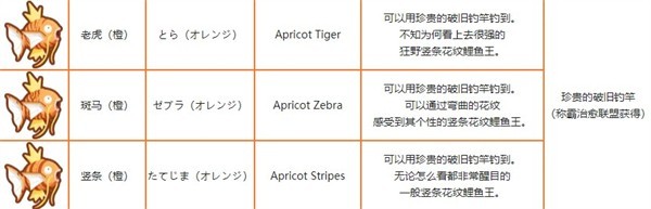 鲤鱼王跳跃游戏(鯉魚王)v1.3.3 最新版_绿色下载网_休闲益智_鯉魚王 _18