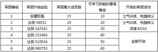真三国快打最新版本v6.33 安卓版_绿色下载网_安卓游戏_真三国快打 _2