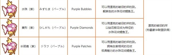 鲤鱼王跳跃游戏(鯉魚王)v1.3.3 最新版_绿色下载网_休闲益智_鯉魚王 _6