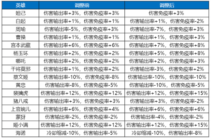 王者荣耀前瞻版下载安装v10.31.7.1 最新版本_绿色下载网_安卓游戏_王者荣耀前瞻版 _10