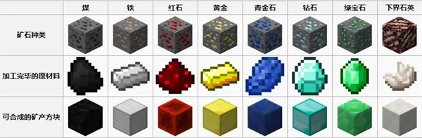 我的世界移动版官方下载v3.3.15.268037 最新版_绿色下载网_安卓游戏_我的世界：移动版 _12