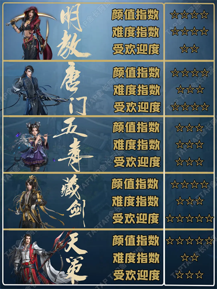 云剑网3无界手游官方正版下载v1.2.0 最新版_绿色下载网_安卓游戏_云·剑网3无界 _4