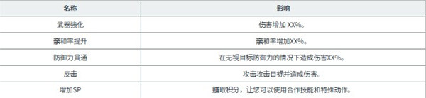 黑色五叶草魔法帝之道国际版(ブラクロモ安装器)v2.22.019_绿色下载网_安卓游戏_ブラクロモ安装器 _11