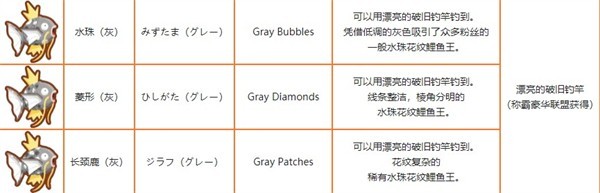 鲤鱼王跳跃游戏(鯉魚王)v1.3.3 最新版_绿色下载网_休闲益智_鯉魚王 _19