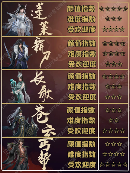 云剑网3无界手游官方正版下载v1.2.0 最新版_绿色下载网_安卓游戏_云·剑网3无界 _5