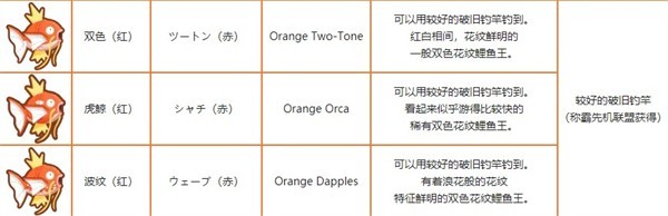 鲤鱼王跳跃游戏(鯉魚王)v1.3.3 最新版_绿色下载网_休闲益智_鯉魚王 _4