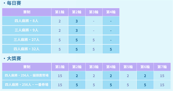 麻雀一番街游戏最新版v2.2.1 安卓版_绿色下载网_休闲益智_麻雀一番街 _8