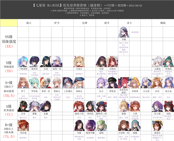 七星传安卓下载(七星傳 Re:Rise)v1.0.43 最新版_绿色下载网_安卓游戏_七星傳 Re:Rise _2