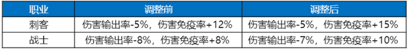 王者荣耀前瞻版下载安装v10.31.7.1 最新版本_绿色下载网_安卓游戏_王者荣耀前瞻版 _11