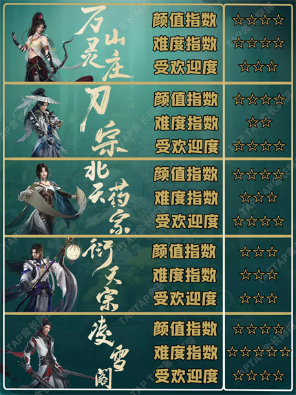 云剑网3无界手游官方正版下载v1.2.0 最新版_绿色下载网_安卓游戏_云·剑网3无界 _3